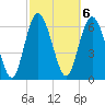 Tide chart for Darien, Darien River, Georgia on 2023/03/6