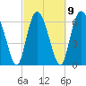Tide chart for Darien, Darien River, Georgia on 2023/03/9