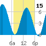 Tide chart for Darien, Darien River, Georgia on 2024/02/15