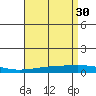 Tide chart for Dauphin Island, Alabama on 2023/04/30