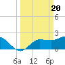 Tide chart for Tampa, Florida on 2024/03/20
