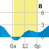 Tide chart for Tampa, Florida on 2024/03/8
