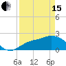 Tide chart for Tampa, Florida on 2024/04/15