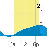 Tide chart for Tampa, Florida on 2024/04/2