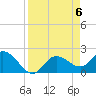 Tide chart for Tampa, Florida on 2024/04/6