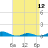 Tide chart for Davis Slough, North Carolina on 2023/04/12