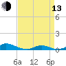 Tide chart for Davis Slough, North Carolina on 2023/04/13