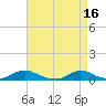 Tide chart for Davis Slough, North Carolina on 2023/04/16