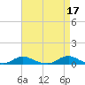 Tide chart for Davis Slough, North Carolina on 2023/04/17
