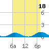Tide chart for Davis Slough, North Carolina on 2023/04/18