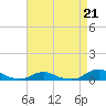 Tide chart for Davis Slough, North Carolina on 2023/04/21
