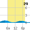 Tide chart for Davis Slough, North Carolina on 2023/04/29