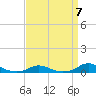 Tide chart for Davis Slough, North Carolina on 2023/04/7