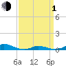 Tide chart for Davis Slough, North Carolina on 2024/04/1