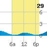 Tide chart for Davis Slough, North Carolina on 2024/04/29