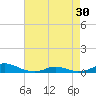 Tide chart for Davis Slough, North Carolina on 2024/04/30