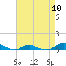 Tide chart for Davis Slough, North Carolina on 2024/05/10
