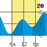 Tide chart for East Garrison, Angel Island, California on 2024/05/20