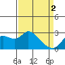 Tide chart for Davis Slough, San Joaquin River Delta, California on 2024/04/2