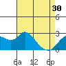 Tide chart for Davis Slough, San Joaquin River Delta, California on 2024/04/30