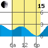Tide chart for Davis Slough, San Joaquin River Delta, California on 2024/05/15
