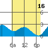 Tide chart for Davis Slough, San Joaquin River Delta, California on 2024/05/16
