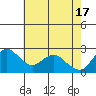 Tide chart for Davis Slough, San Joaquin River Delta, California on 2024/05/17