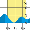 Tide chart for Davis Slough, San Joaquin River Delta, California on 2024/05/21