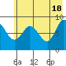 Tide chart for Day Harbor, Blying Sound, Alaska on 2024/05/18