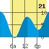 Tide chart for Day Harbor, Blying Sound, Alaska on 2024/05/21