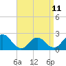 Tide chart for Deep Creek Meadow, Hempstead Bay, New York on 2023/04/11