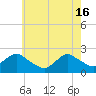 Tide chart for Deep Creek Meadow, Hempstead Bay, New York on 2024/05/16