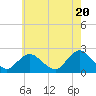 Tide chart for Deep Creek Meadow, Hempstead Bay, New York on 2024/05/20