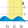 Tide chart for Deerfield Beach, Hillsboro River, Florida on 2024/04/2