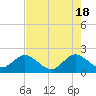 Tide chart for Deerfield Beach, Hillsboro River, Florida on 2024/05/18