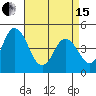 Tide chart for Dennis Cr, 2.5mi above entrance, Delaware Bay, Delaware on 2024/04/15