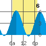 Tide chart for Dennis Cr, 2.5mi above entrance, Delaware Bay, Delaware on 2024/04/6