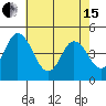 Tide chart for Dennis Cr, 2.5mi above entrance, Delaware Bay, Delaware on 2024/05/15
