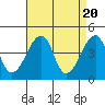 Tide chart for Dennis Cr, Route 47, Delaware Bay, Delaware on 2024/04/20