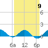Tide chart for Ankona, Indian River, Florida on 2024/04/9
