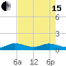 Tide chart for Ankona, Indian River, Florida on 2024/05/15