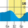 Tide chart for Dent Point, Stepovak Bay, Alaska on 2024/04/16