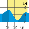 Tide chart for Dent Point, Stepovak Bay, Alaska on 2024/05/14