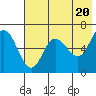 Tide chart for Dent Point, Stepovak Bay, Alaska on 2024/05/20