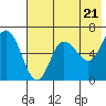 Tide chart for Dent Point, Stepovak Bay, Alaska on 2024/05/21