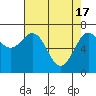 Tide chart for Depoe Bay, Oregon on 2024/04/17