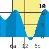 Tide chart for Des Moines, Washington on 2023/04/10