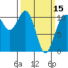 Tide chart for Des Moines, Washington on 2024/03/15