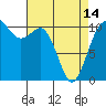 Tide chart for Des Moines, Washington on 2024/04/14