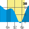 Tide chart for Des Moines, Washington on 2024/04/30